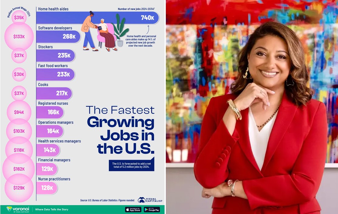 Efficiency or Elimination? How AI is Quietly Rewriting the Rules of the 2026 Job Market